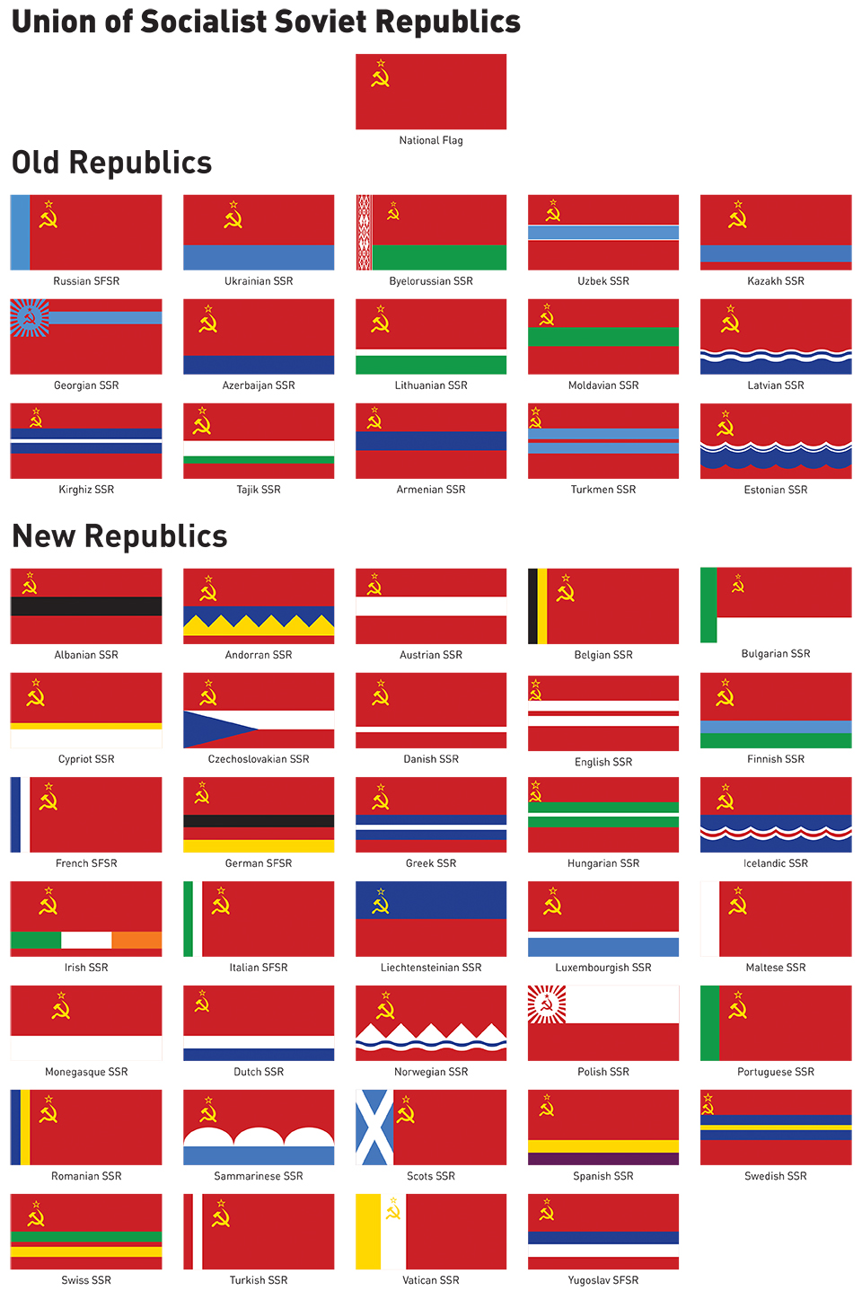 Страны которые участвовали в ссср