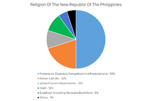 Religion of NRP