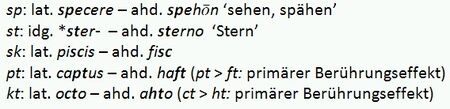 Ausnahmen