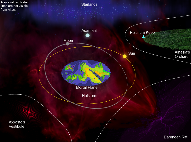 Cosmology