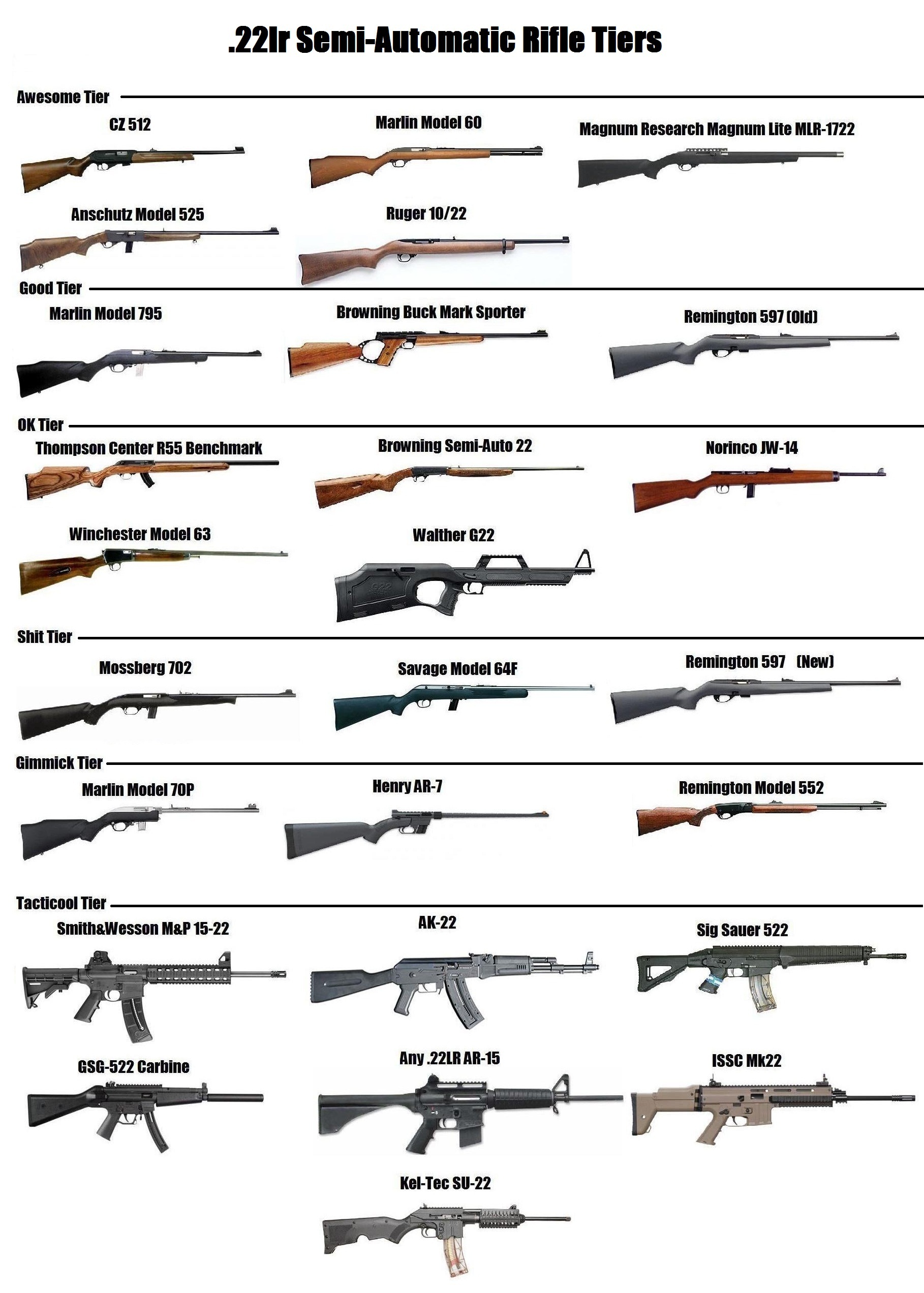 /k/'s 22lr Rifle Buyers Guide