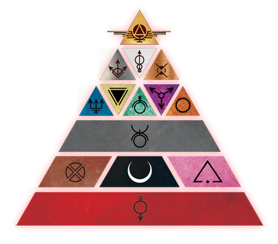 Pirámide de la Sociedad