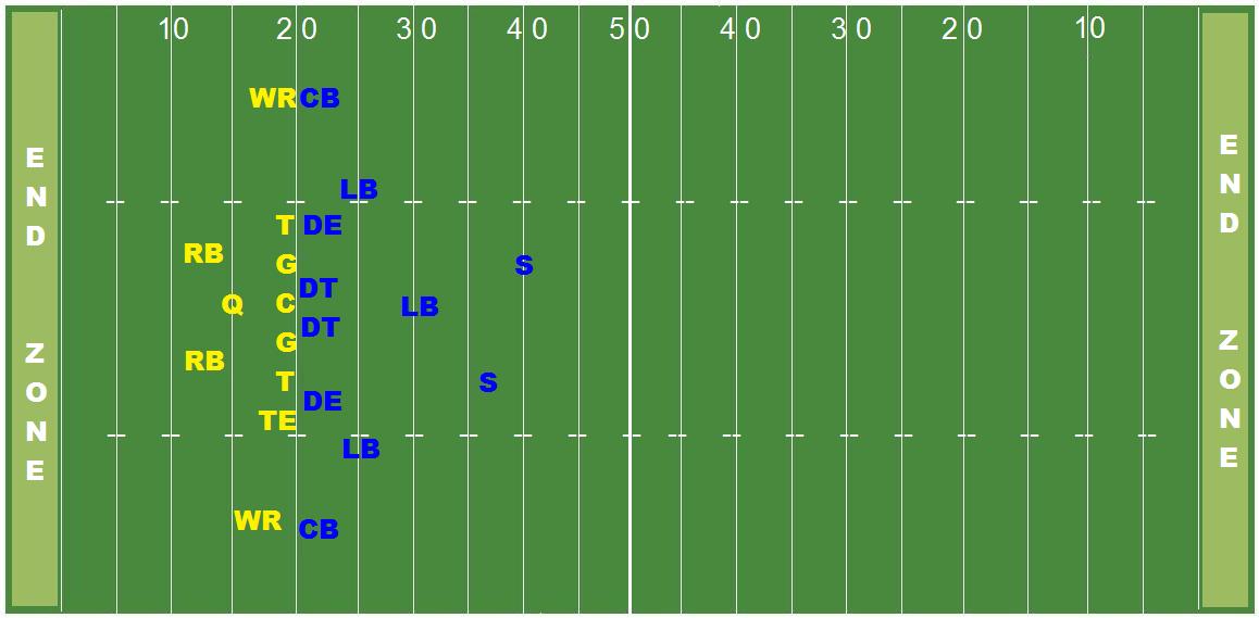 Standard Positions American Football For Brits Wiki Fandom