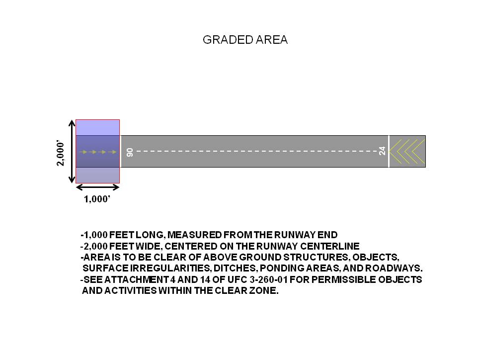 graded-area-airfield-management-wiki-fandom