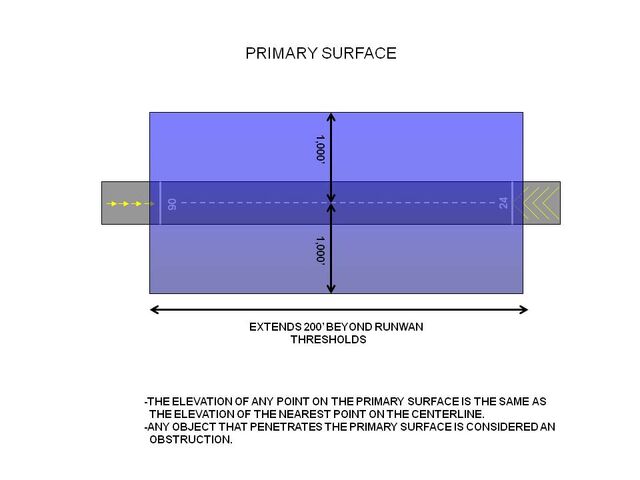 File:Primary Surface.jpg