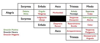 Sentimientos