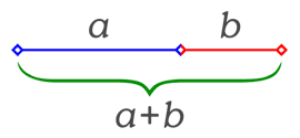 Image-Golden ratio line