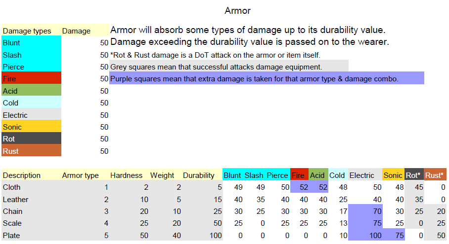 Armor