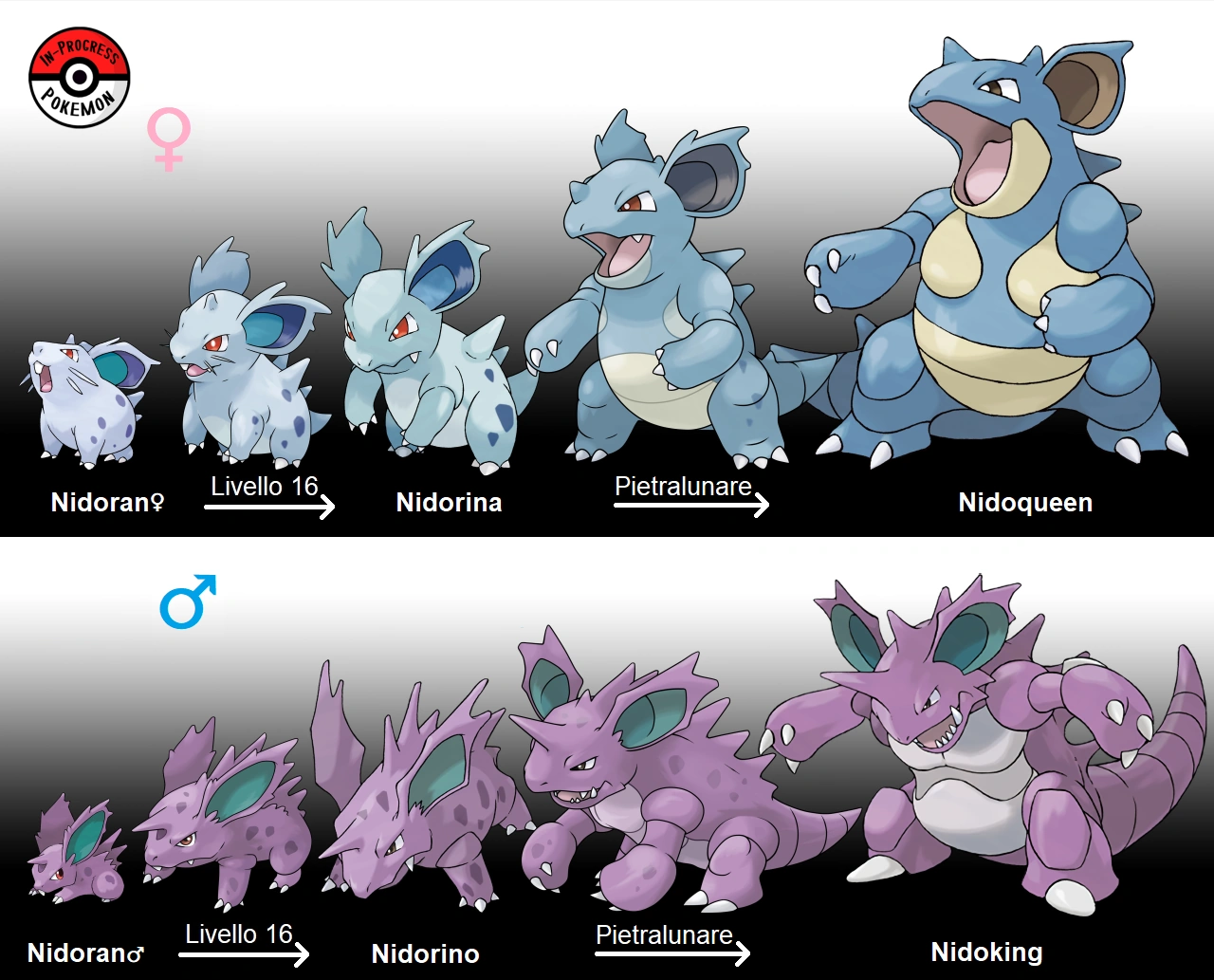 Nidoking Analisi Pokémon Wiki FANDOM powered by Wikia