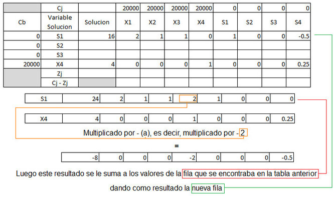 Método-simplex (1)-0