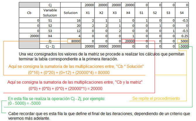 Método-gráfico