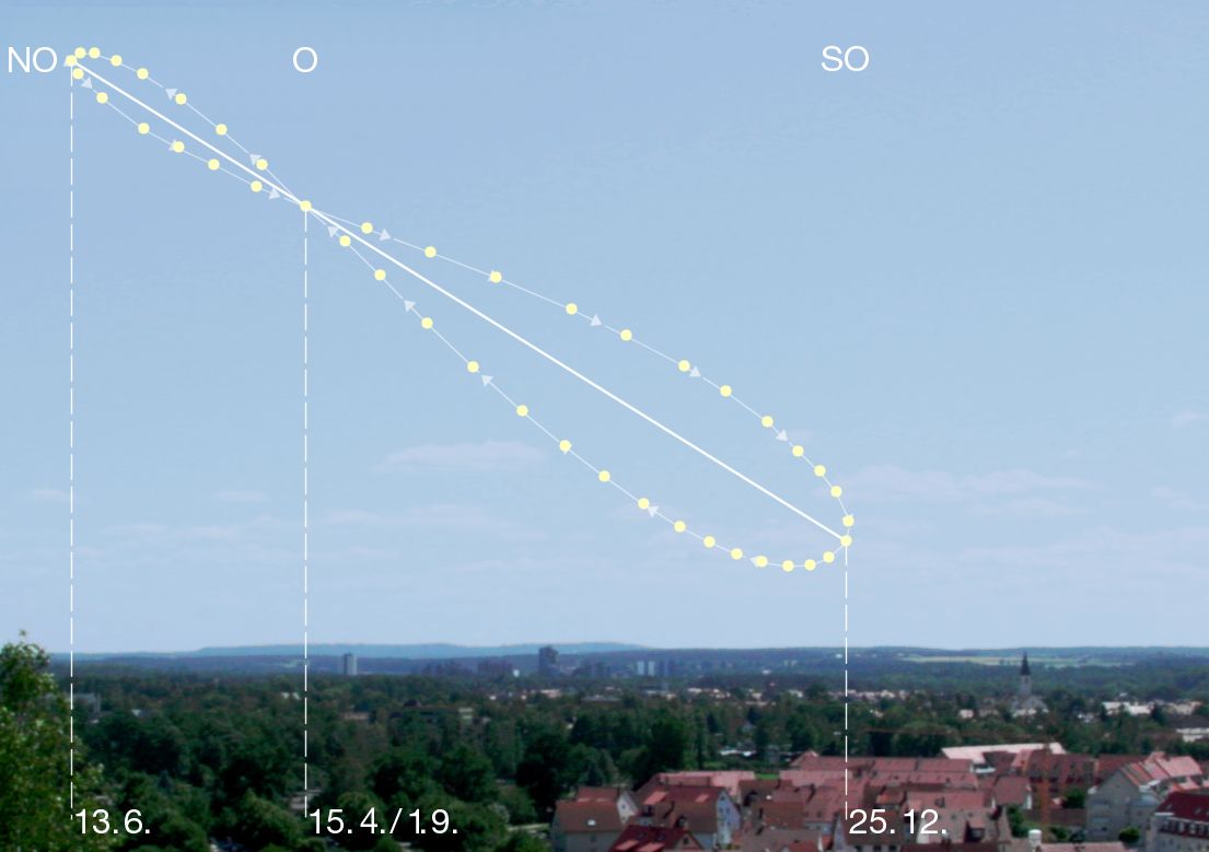 analemma anathem wiki fandom