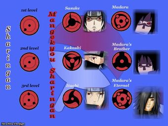 Mangekyou Sharingan Anbu Hatake Kakashi Wiki Fandom