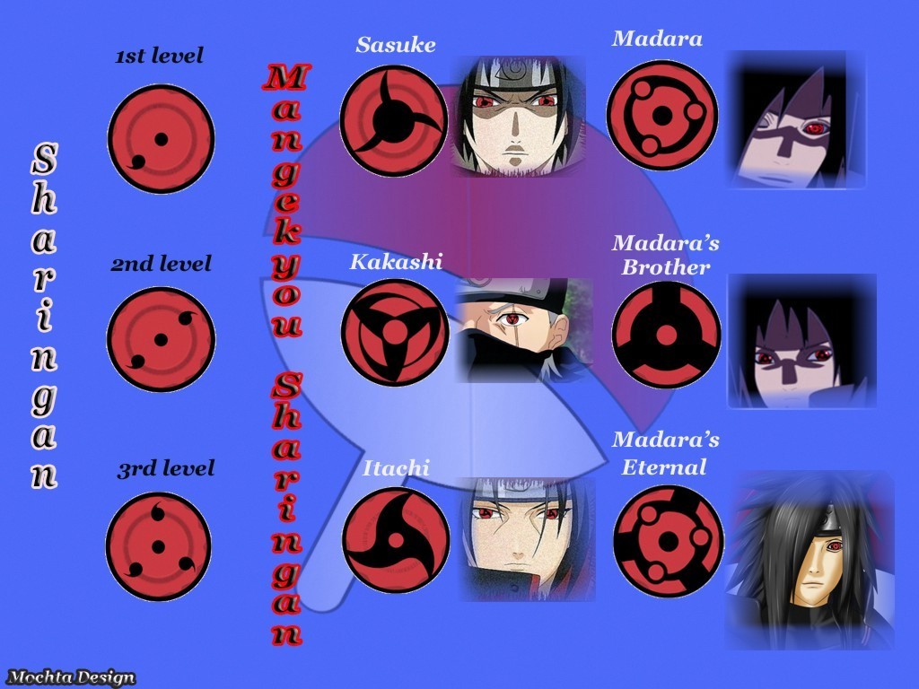 Mangekyou sharingan | ANBU hatake kakashi Wiki | FANDOM powered by Wikia