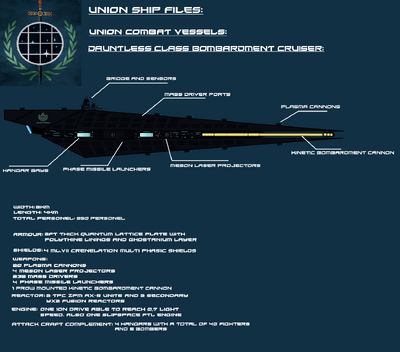 Dauntless class