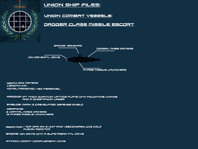 Dagger class
