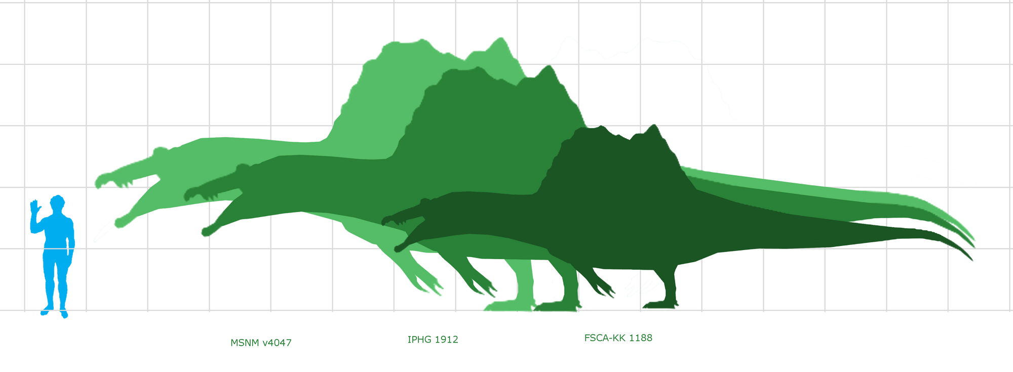 spinosaurus and mosasaurus