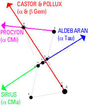 Orion-guide