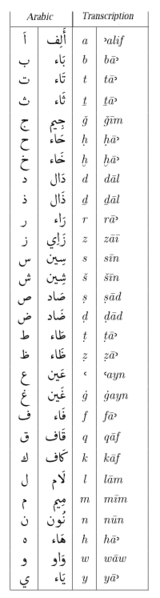 Arabic alphabet