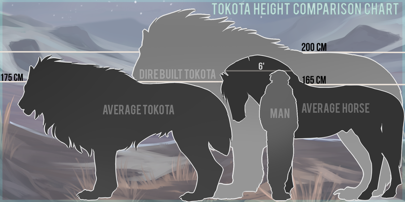 image 26b97d1ff3d91f514628c411e1bdf8a0 png animal jam clans wiki dog breed size comparison chart