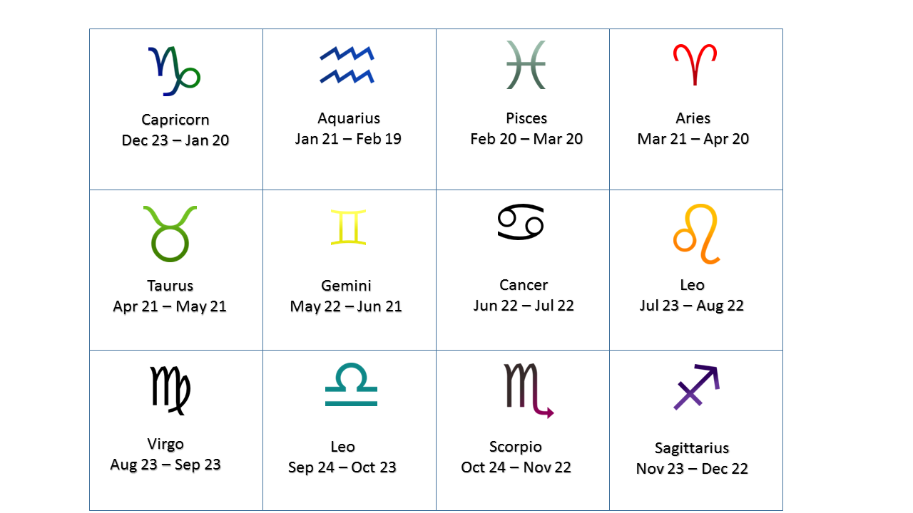 which astrological sign am i quiz