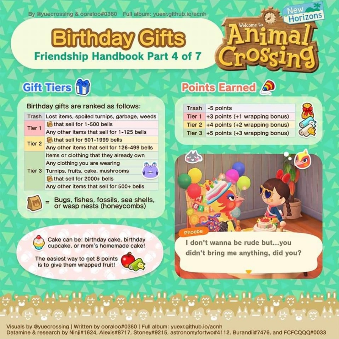 Friendship Animal Crossing Wiki Fandom