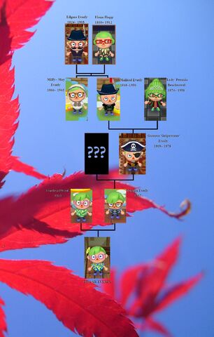 File:Everly Family.jpg