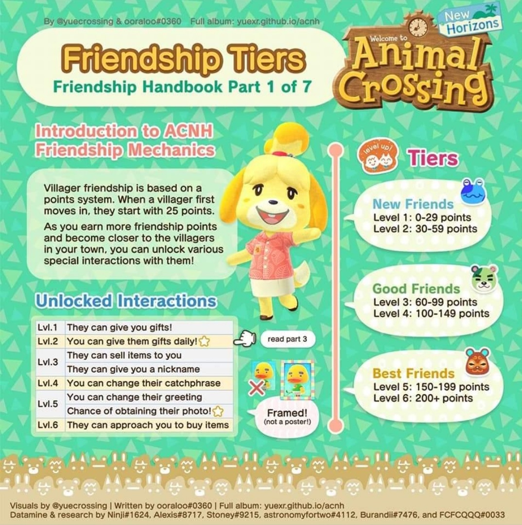 Animal Crossing New Leaf Best Friends With Villagers - Animal West