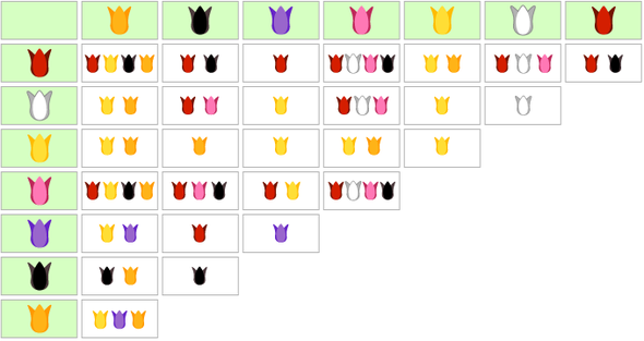 Tulipanes híbridos
