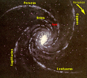 Milkyway arms