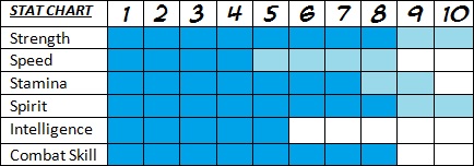 Silv Stat Chart