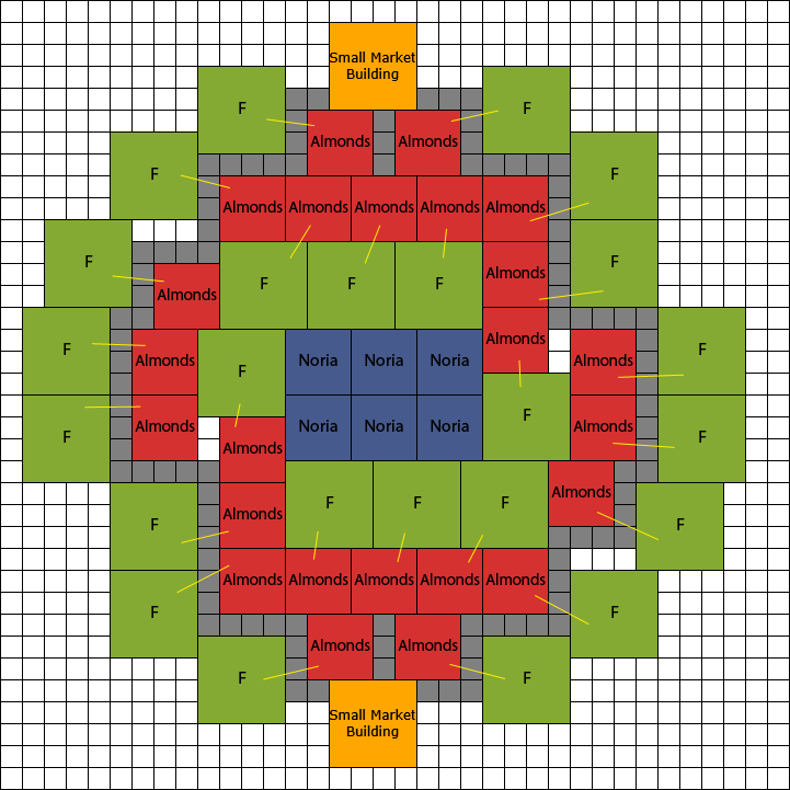 Anno 1404 farm layout