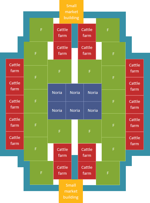 Anno 1404 farm layout