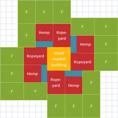 Anno 1404 farm layout