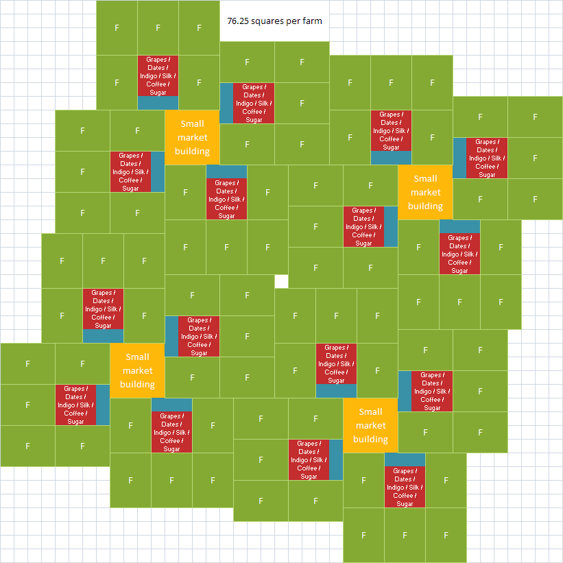 Image - Layout GrapesDatesIndigoSilkCoffeeSugar.png | Anno 1404 Wiki ...
