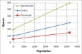 TournamentScaling