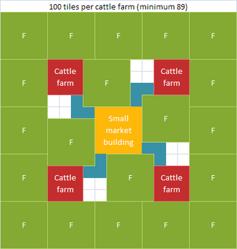 Building Layout Strategies Anno 1404 Wiki Fandom