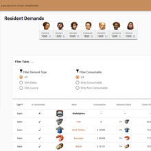 Anno 1800 Needs Calculators Overview Anno 1800 Wiki Fandom