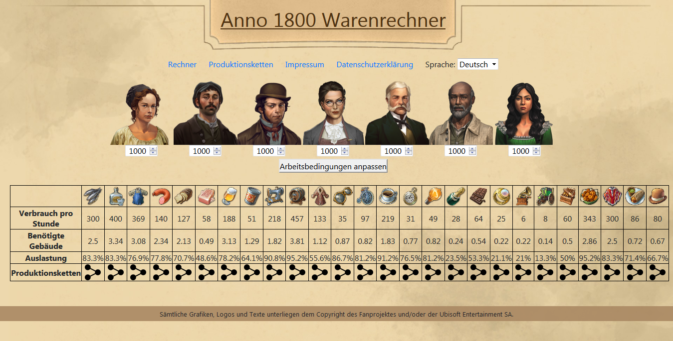 anno 1800 wiki ratios anno 1800 wiki ratios