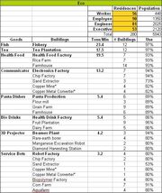 Anno 2070 patch 2 0 Anno 2070 patch 2 0