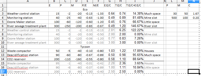 Ecobalance structures comparison