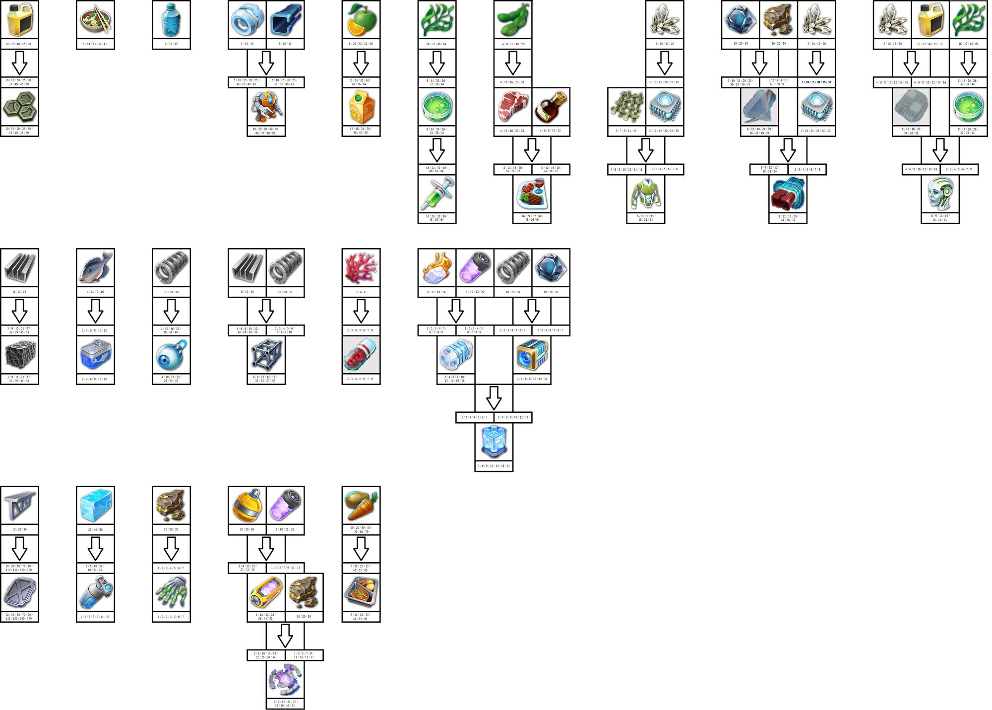 Image Detailed Production Chains.jpeg Anno 2205 Wikia FANDOM powered by Wikia