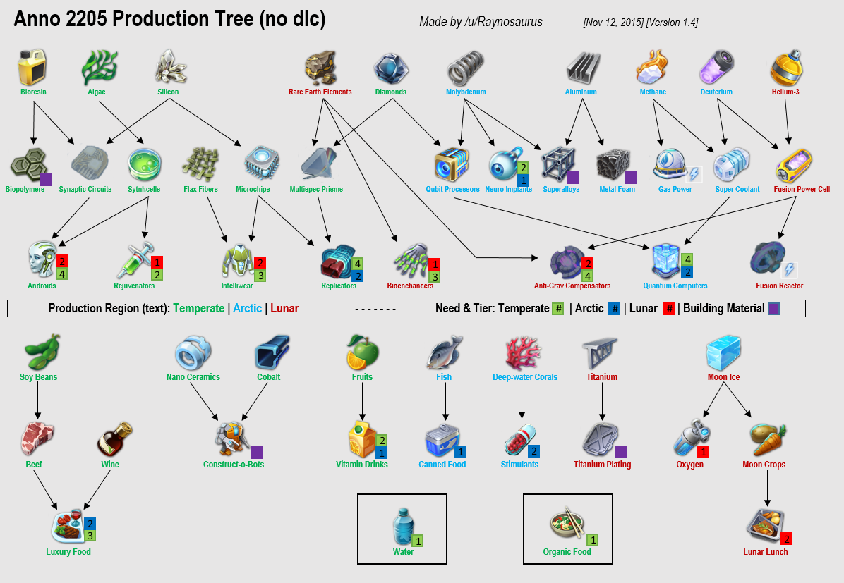 Anno 2070 production calculator Anno 2070 production calculator