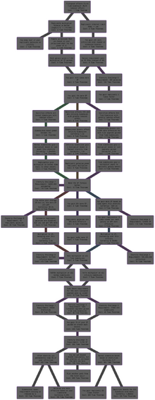Entire tree