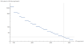 Repl pre eter