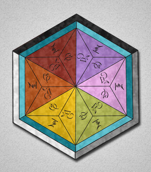 Sand Magic Chart