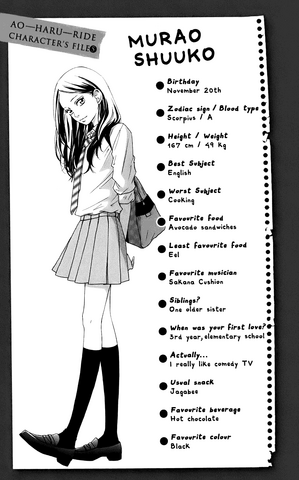 File:Shuko's Charater File.png