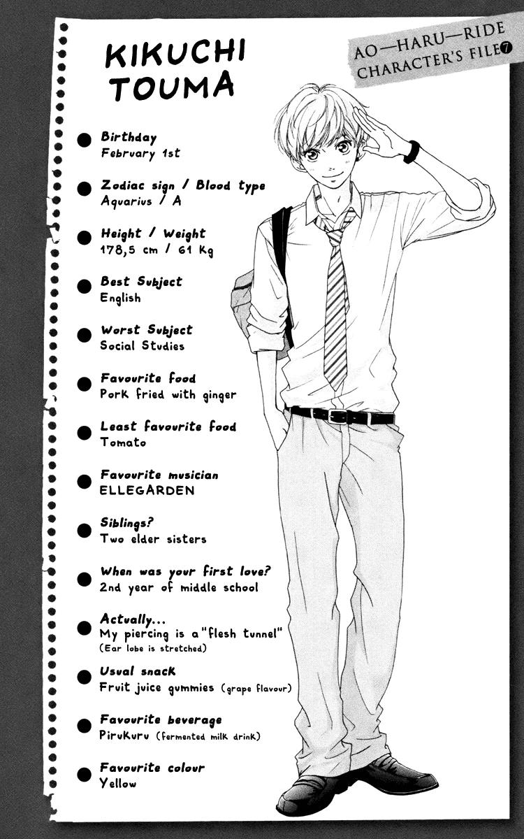 Toma Kikuchi Ao Haru Ride Wiki Fandom