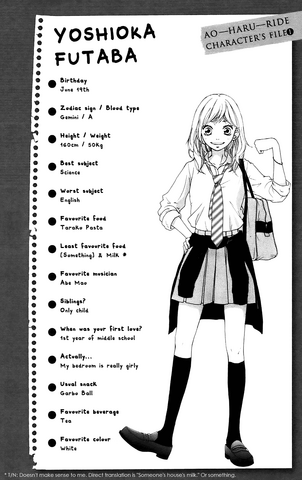 File:Futaba's Character File.png
