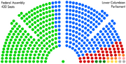Federal Assembly seating chart